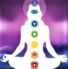 How Chakras Work